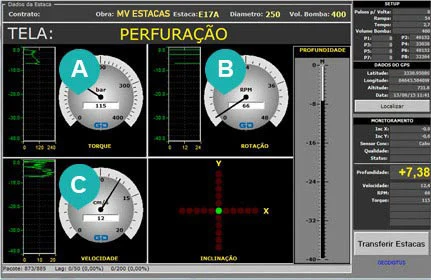 Monitoramento